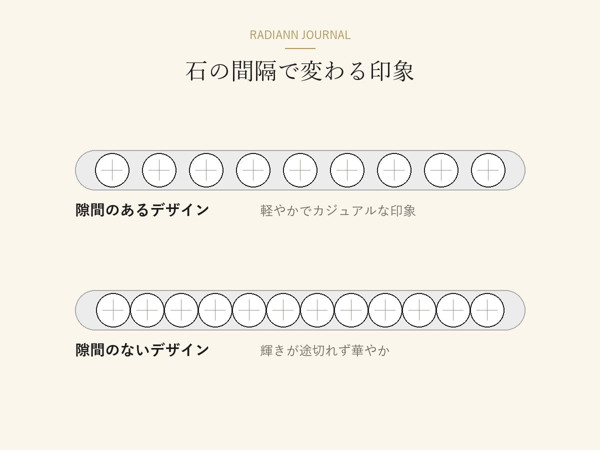 石の間に隙間があるエタニティと隙間のないエタニティの比較図