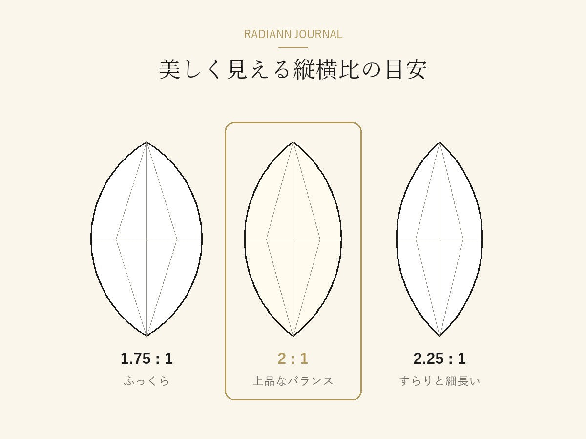 マーキースカットの縦横比1.75対1・2対1・2.25対1の比較図