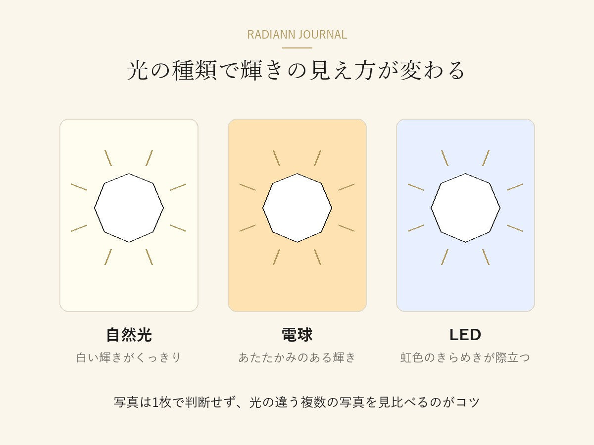 自然光・電球・LEDで輝きの見え方が変わることを示した図解