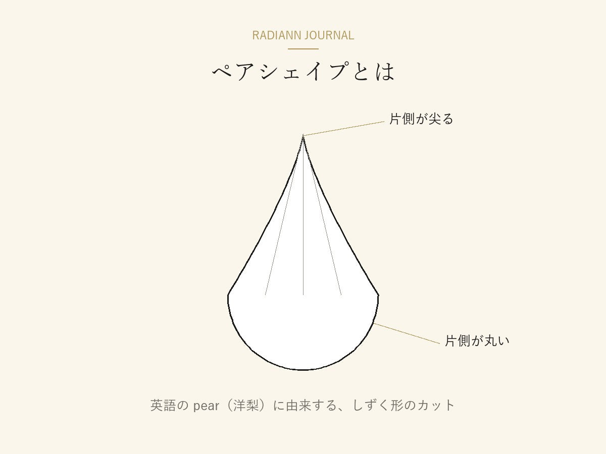 片側が丸く片側が尖ったしずく形のペアシェイプの図解